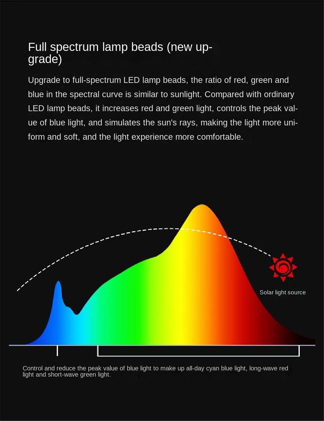 Computer Screen Ambient Light with Anti-Blue Light for Gaming Computer Screen Ambient Light with Anti-Blue Light